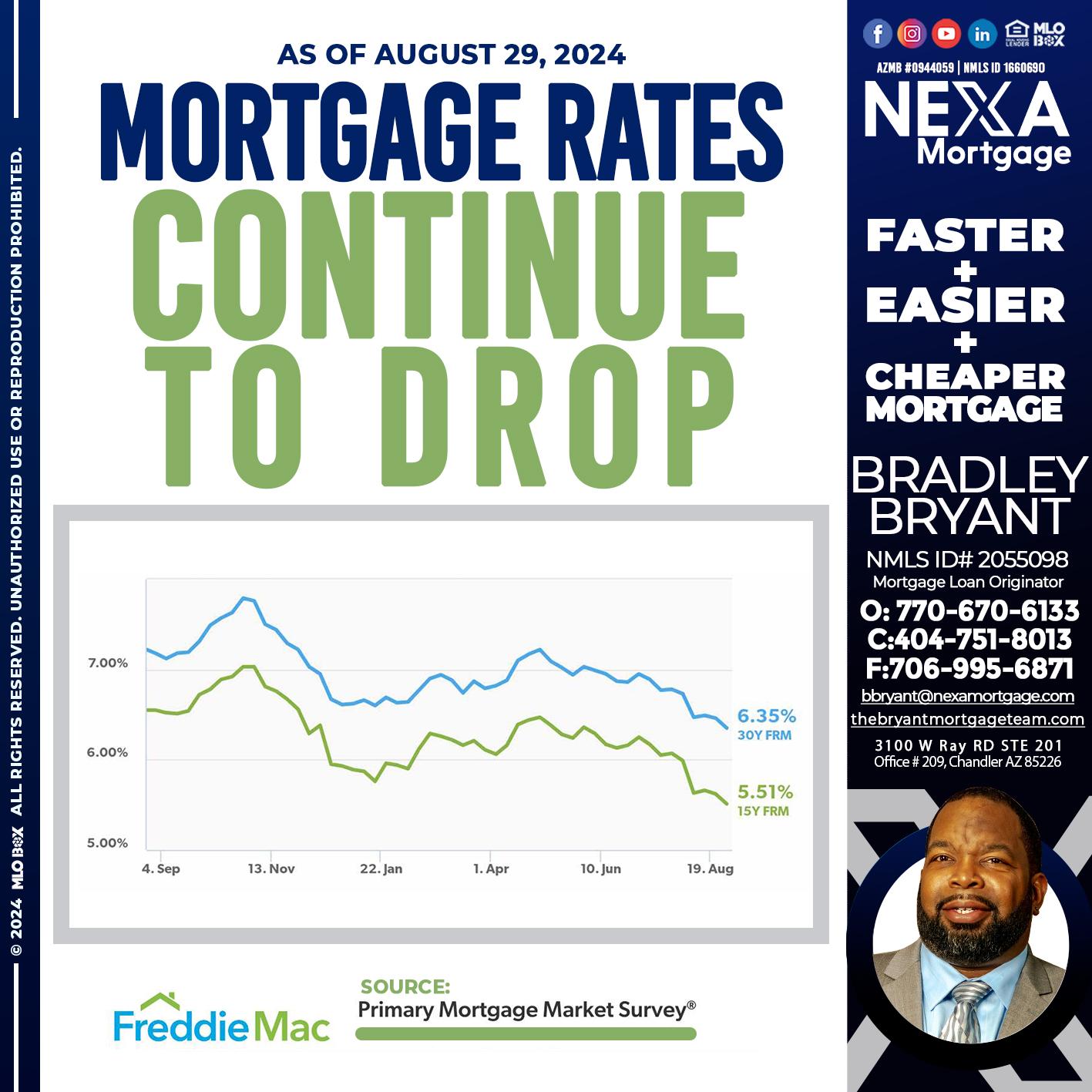 mortgages rates - Bradley Bryant -Mortgage Loan Originator