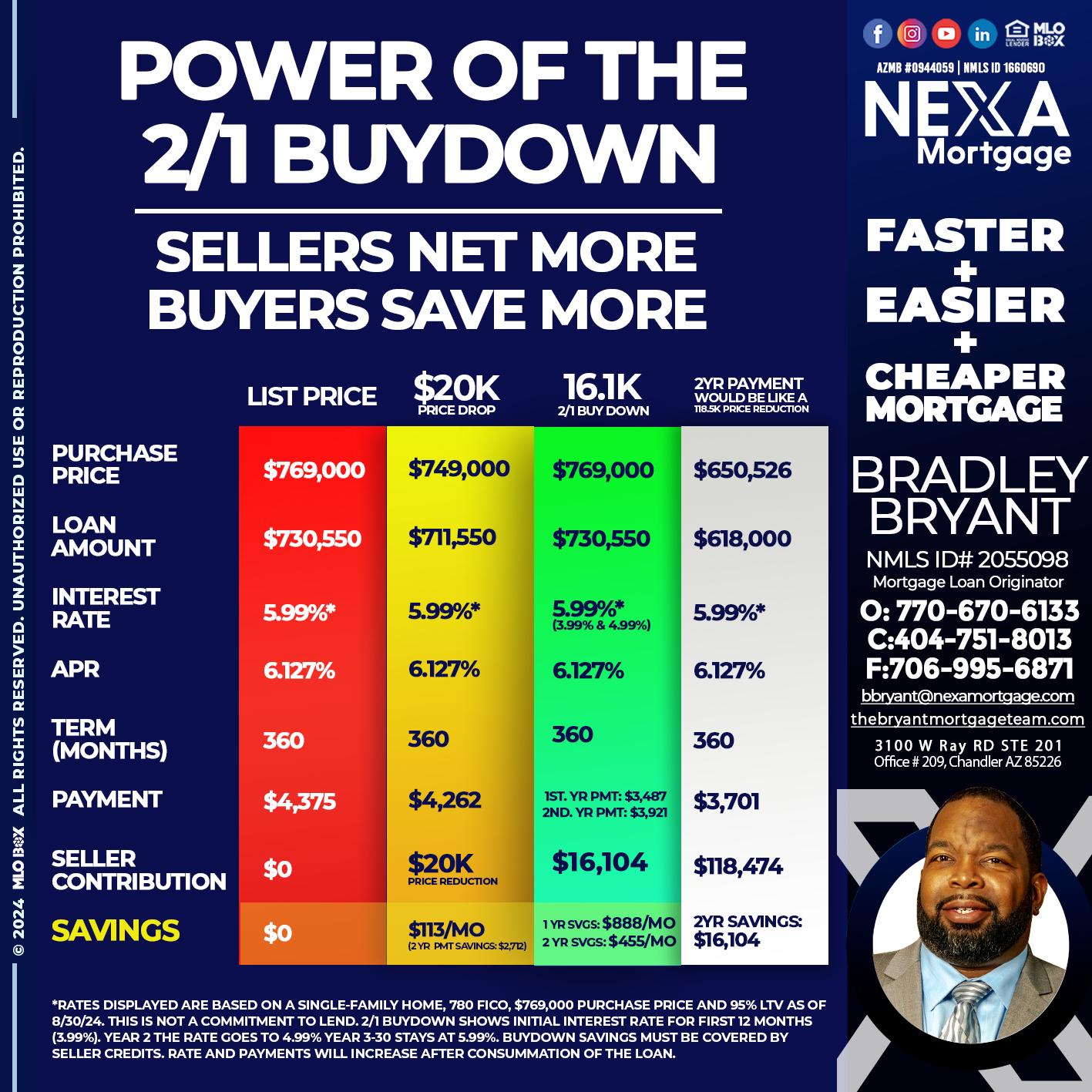 2/1 buydown - Bradley Bryant -Mortgage Loan Originator